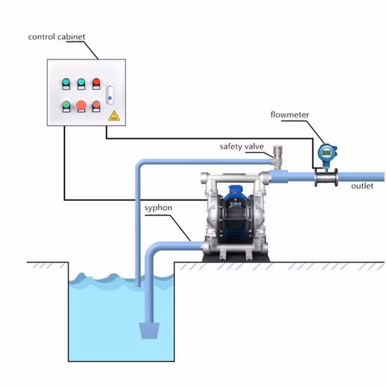 Кислотостойкие диафрагменные насосы с электроприводом из ПВДФ хорошего качества.