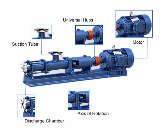 Одновинтовой насос для бурового раствора, эксцентриковый винтовой насос для бетона
